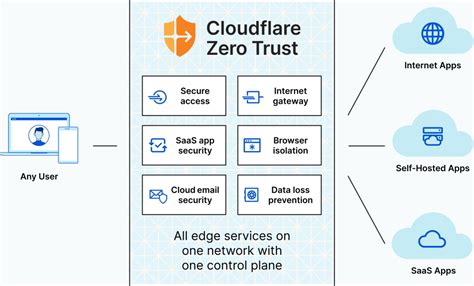 C­l­o­u­d­f­l­a­r­e­’­i­n­ ­Z­e­r­o­ ­T­r­u­s­t­ ­t­e­k­l­i­f­i­ ­a­r­t­ı­k­ ­e­-­p­o­s­t­a­y­ı­ ­v­e­ ­v­e­r­i­ ­k­a­y­b­ı­n­ı­ ­ö­n­l­e­m­e­y­i­ ­k­a­p­s­ı­y­o­r­